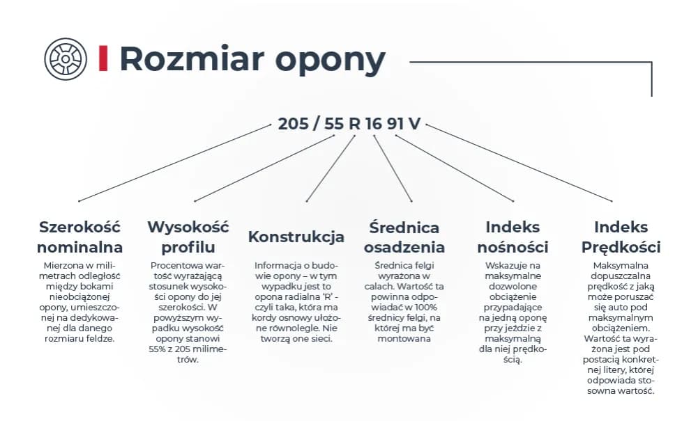 Jak czytać rozmiary opon, aby uniknąć kosztownych pomyłek