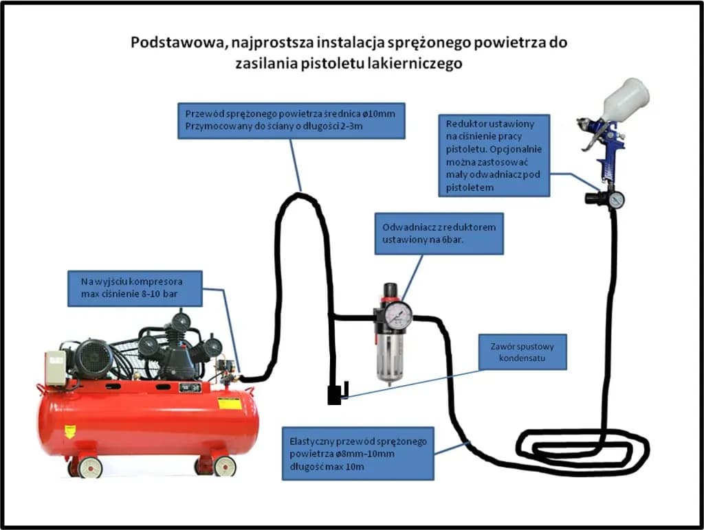 Jakie ciśnienie do malowania pistoletem, aby uniknąć nieudanych efektów?