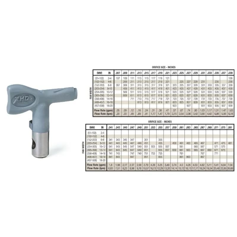 Jaką dyszę do malowania Graco wybrać, by uniknąć błędów?